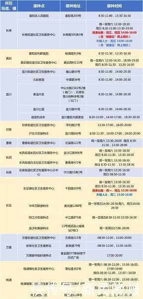 疫情|防疫不放松！普陀最新疫苗接种点位公布