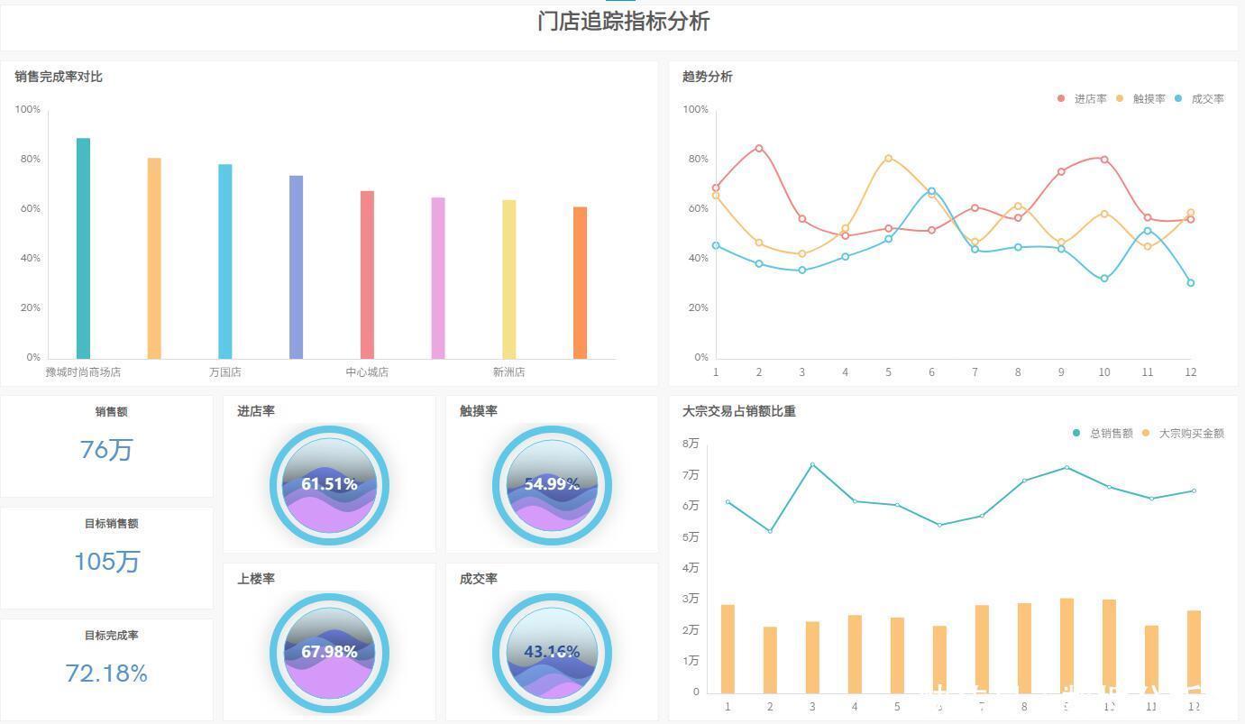 任意终端|为什么别人打开手机就能做分析？因为数据分析移动化了