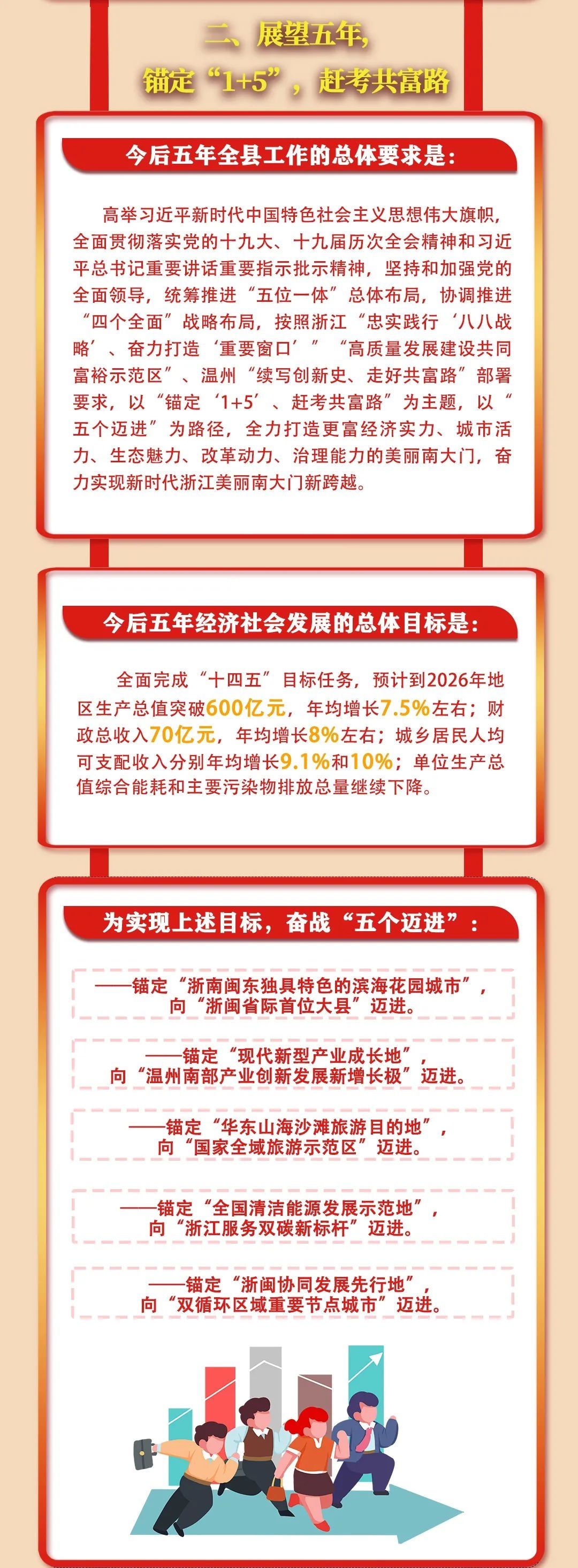 党代会|划重点！一图读懂苍南县第十次党代会报告