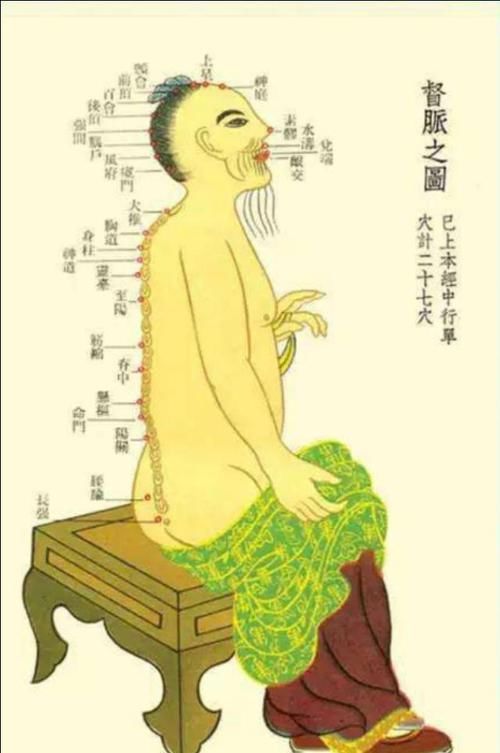  百会穴|默默讲穴位之百会穴，它是诸阳之会，百脉之宗的长寿穴，建议收藏