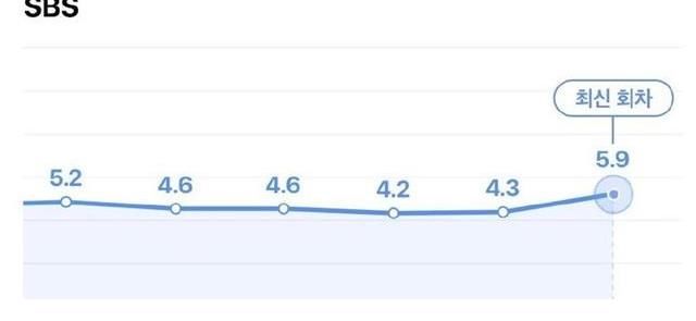 金软景|《Running Man》请对嘉宾,助收视率大涨,拿下久违的同时段第一