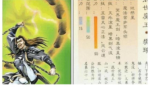 林冲@若梁山实行军衔制,哪些好汉能入围“十大元帅”、“十大将”?