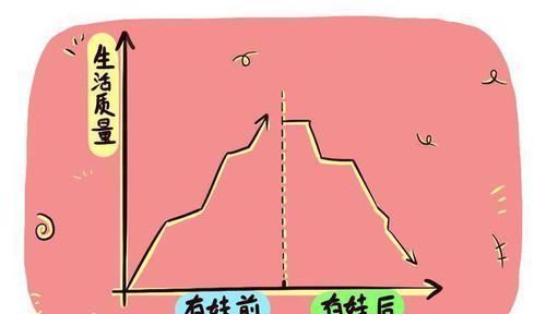 幼儿园|带娃的时候有两个勤快期,一个偷懒期,妈妈们可别为此而弄颠倒了