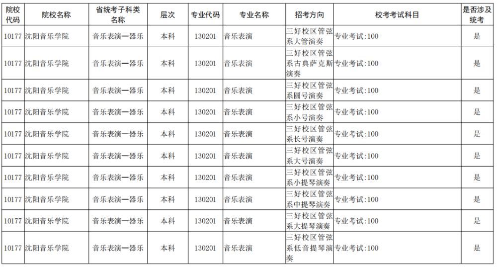 院校|校考大面积取消！全国已公布2021校考院校及专业汇总