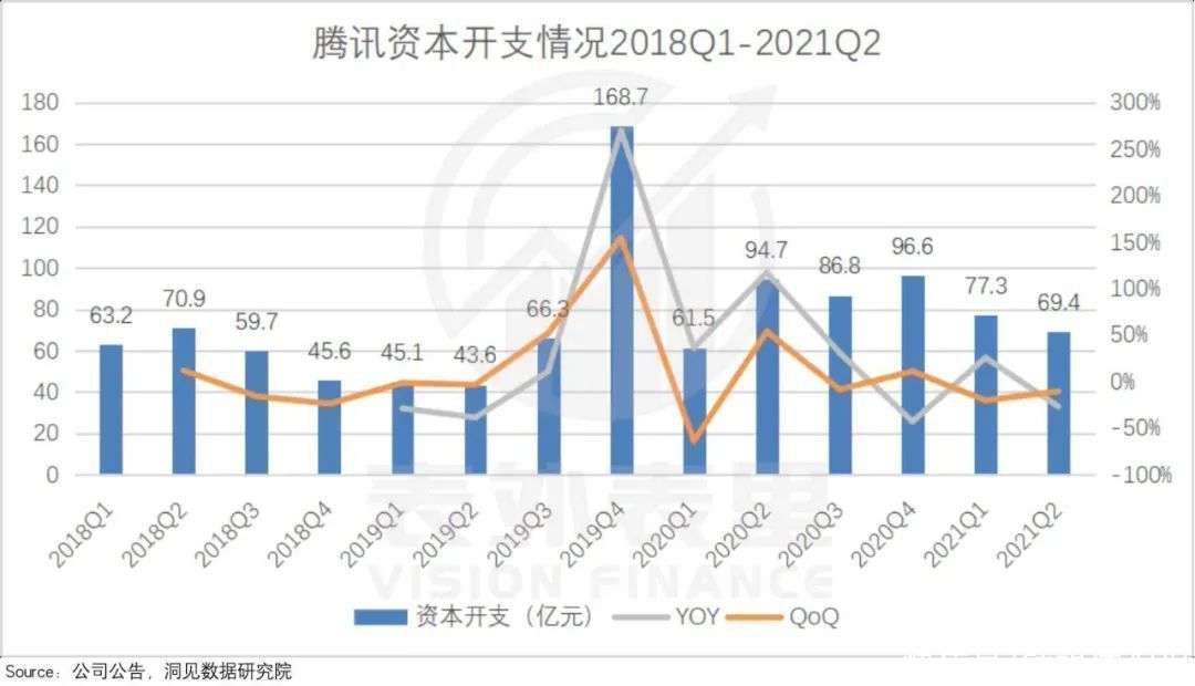 商业化|腾讯转入“蛰伏期”