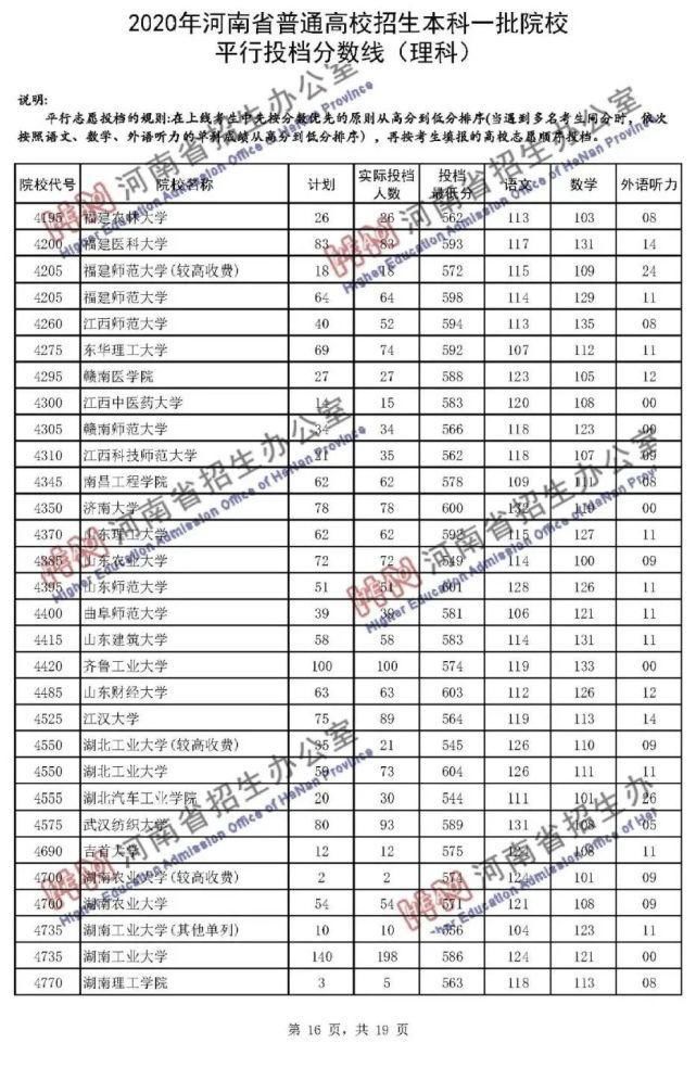 2020河南一本院校录取投档线汇总！2021高考志愿填报参考