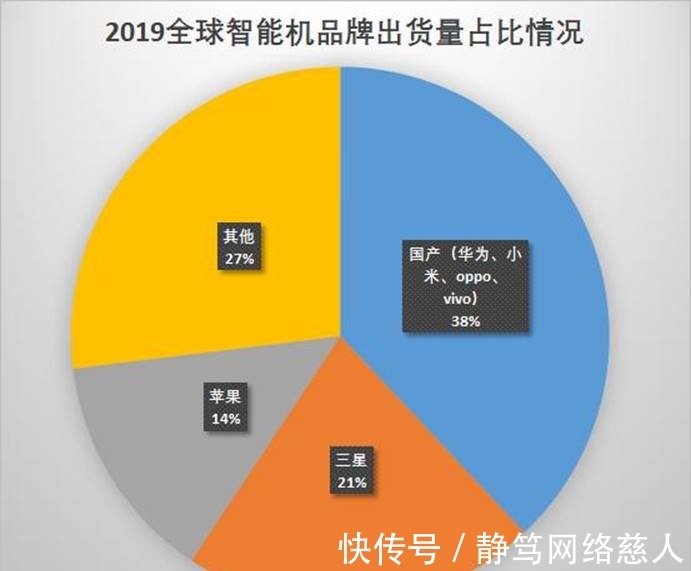 oppo|中国最牛的手机企业不是华米OV，而是制霸非洲的它