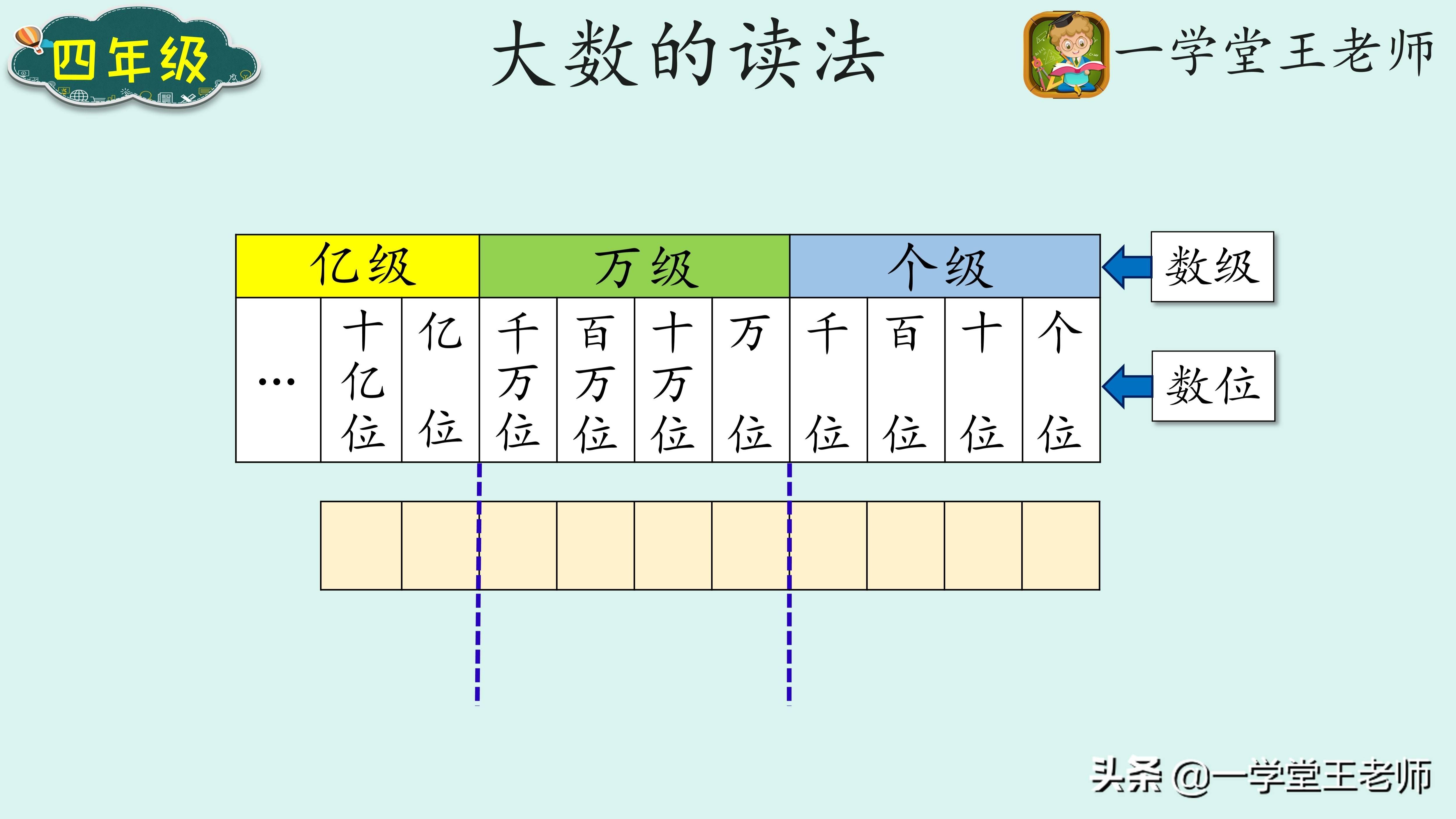 百万数字小数点怎么读