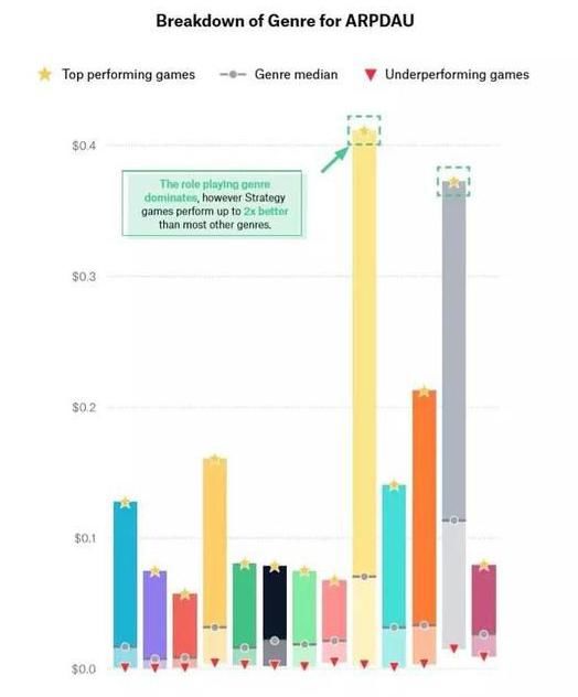 产品|大发行、大IP、大制作的产品怎么就不行了？