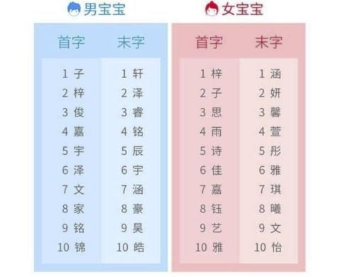 同名同姓|“烂大街”名字排行榜出炉，网友：“梓”字把00后毁了，坑太深