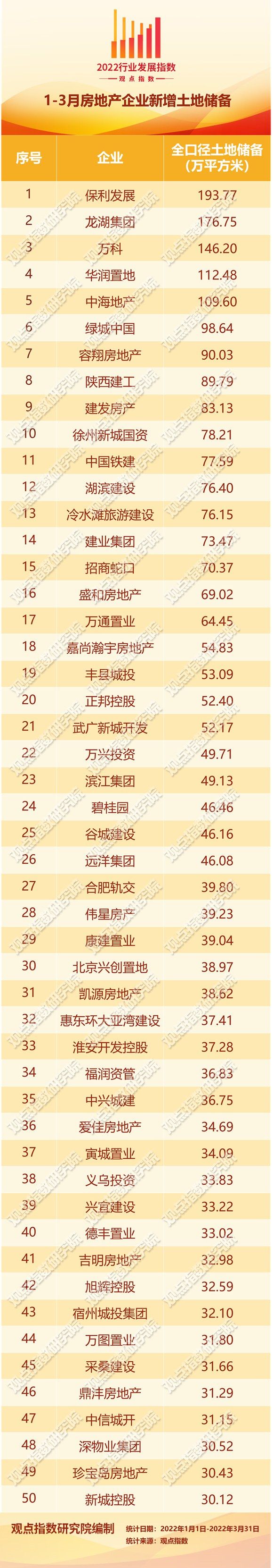 二线城市|四月房地产企业新增土地储备报告：触底回暖