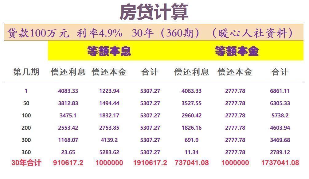 还款|如果首付按30%贷款,家庭收入多少才能买得起1.2万房价的房子?