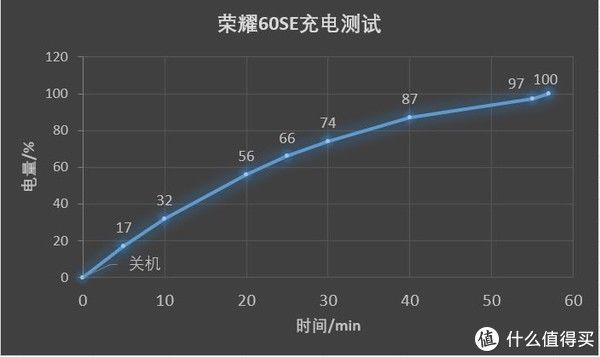 机身|2K档位独一份的高颜值双曲屏——荣耀60SE上手体验