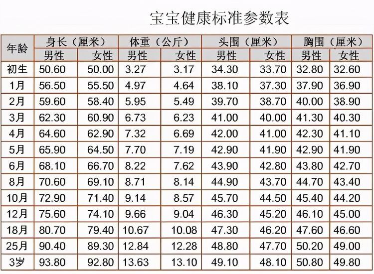 吃不胖|宝宝“光吃不胖”咋办？3岁体重低于多少，爸妈需警惕？