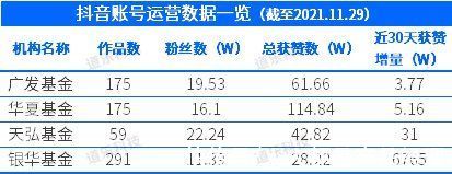 视频|垂直类短视频需求爆发，资管机构如何应对？