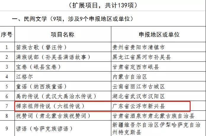 新兴禅宗祖师传说入选第五批国家非遗代表项目名录