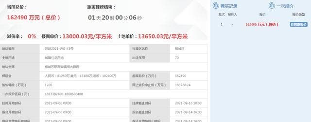 苏州|土拍快讯仅4宗地块有报价!苏州第二轮集中供地房企还会抢吗?