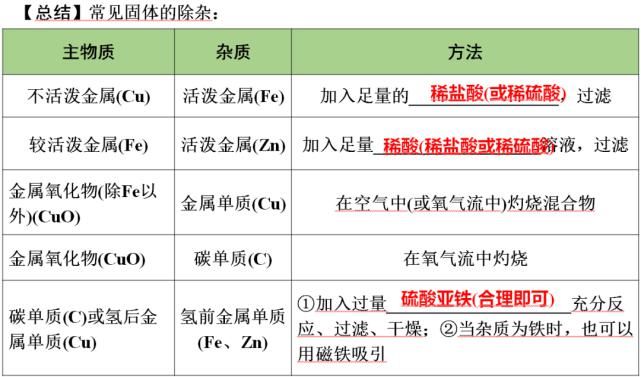 初中化学第十一单元核心考点+思维导图+单元测试卷