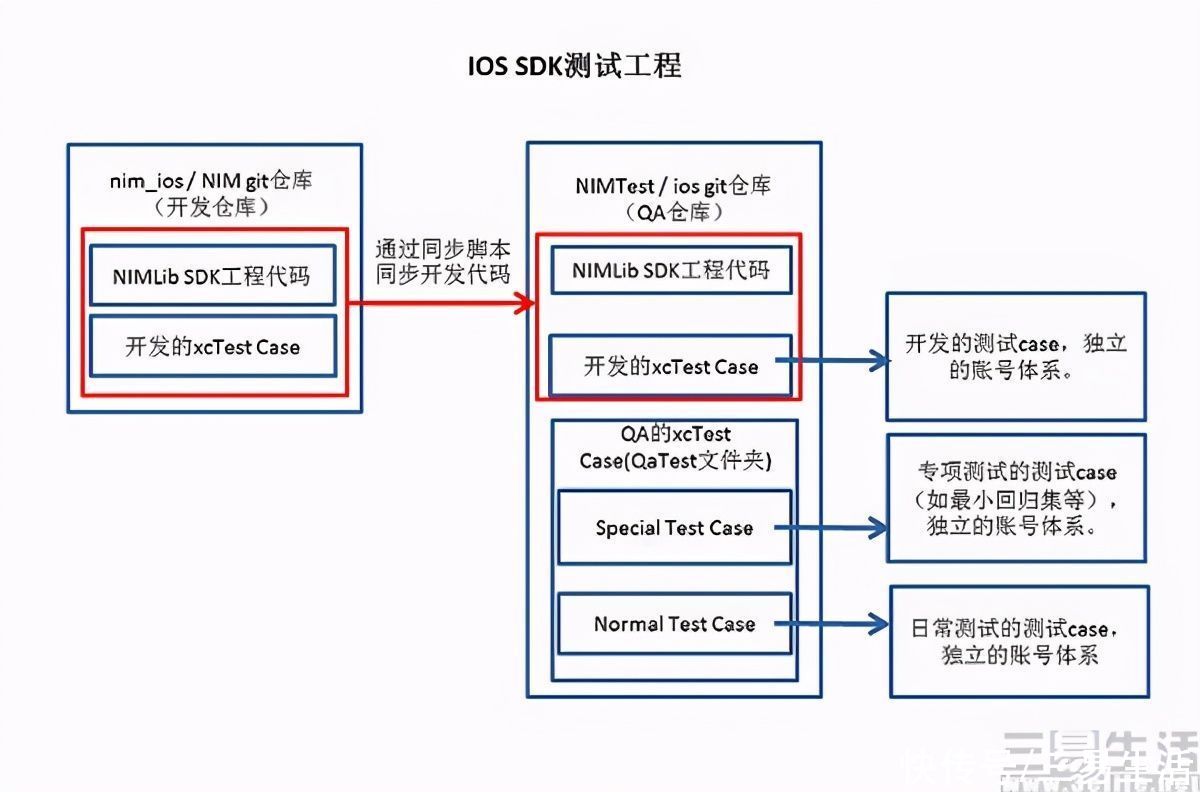 指南|SDK国标开启试点，窃取隐私的黑手又少了一只