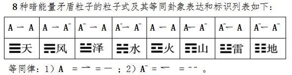 大一统论：粒子物理大一统标准模型