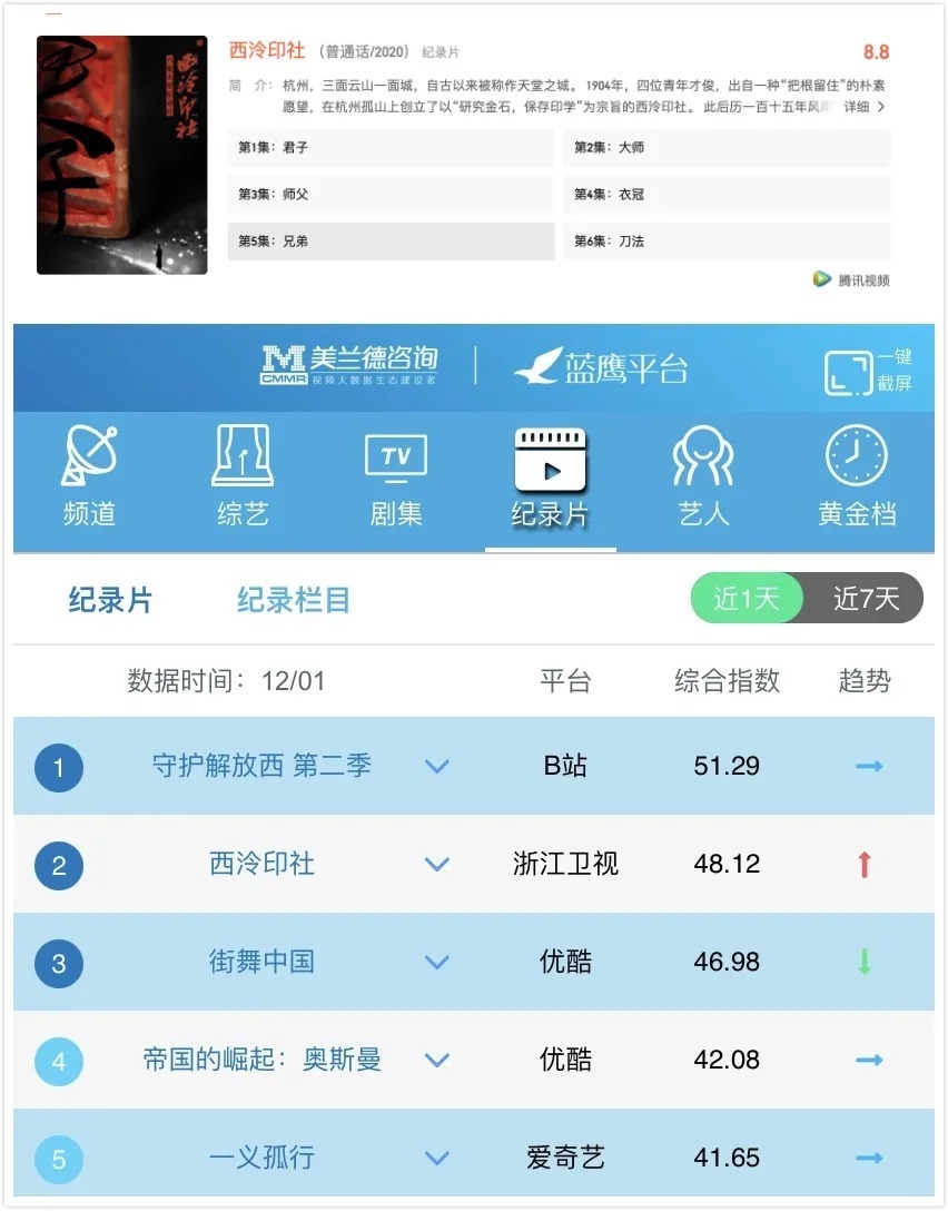 文化|《西泠印社》:在纪实光影中探寻文脉传承之道