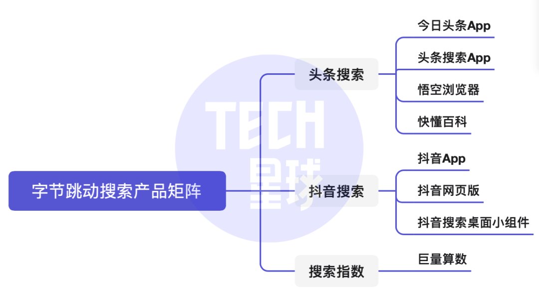 快手|抖音快手推出搜索外部入口，流量与变现争夺战再升级