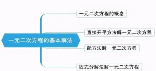 八年级数学｜一元二次方程的三大基本解法精讲+技巧总结+专项练习