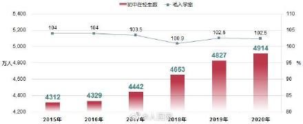 教育部：全国在校生2.89亿人