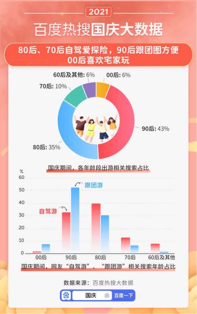 长津湖|国庆大数据：《长津湖》关注度登顶国庆档，脱口秀、自拍馆走红