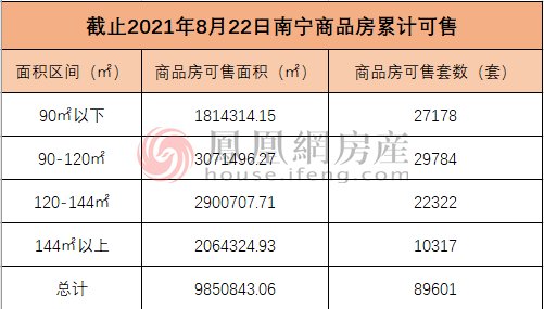 面积|上周南宁市商品房成交2780套 环比上涨25.34%