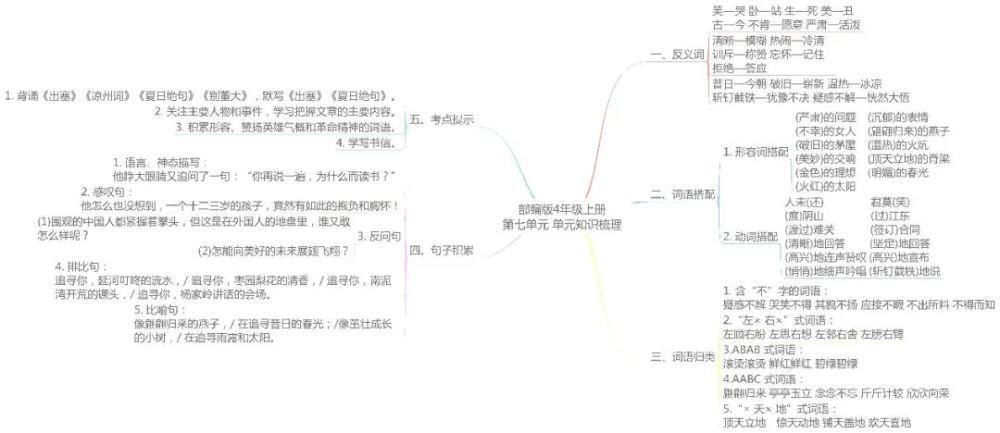 思维|部编四年级语文上册各单元思维导图考点总梳理