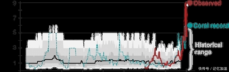 冷夏 过去400年里,厄尔尼诺模式已发生转变,对我国影响尚不得而知