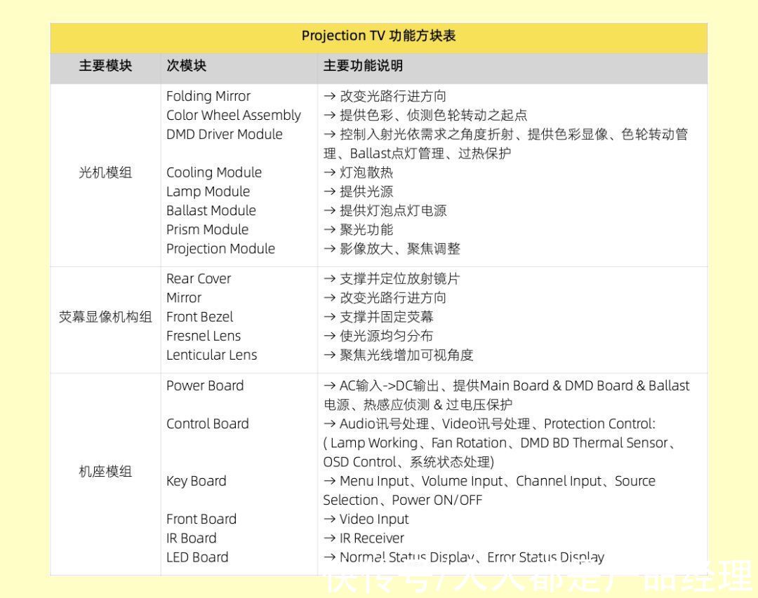 优先数|产品失效模式与效益分析（DFMEA）的实际应用