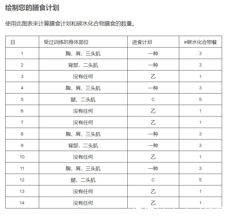 苗条|通过这个均衡的膳食计划，在四个星期内变得苗条，其实减肥很简单