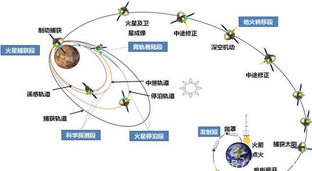 探测器 中国第1张火星表面照！为何公布照片比美国晚，传照片有多难