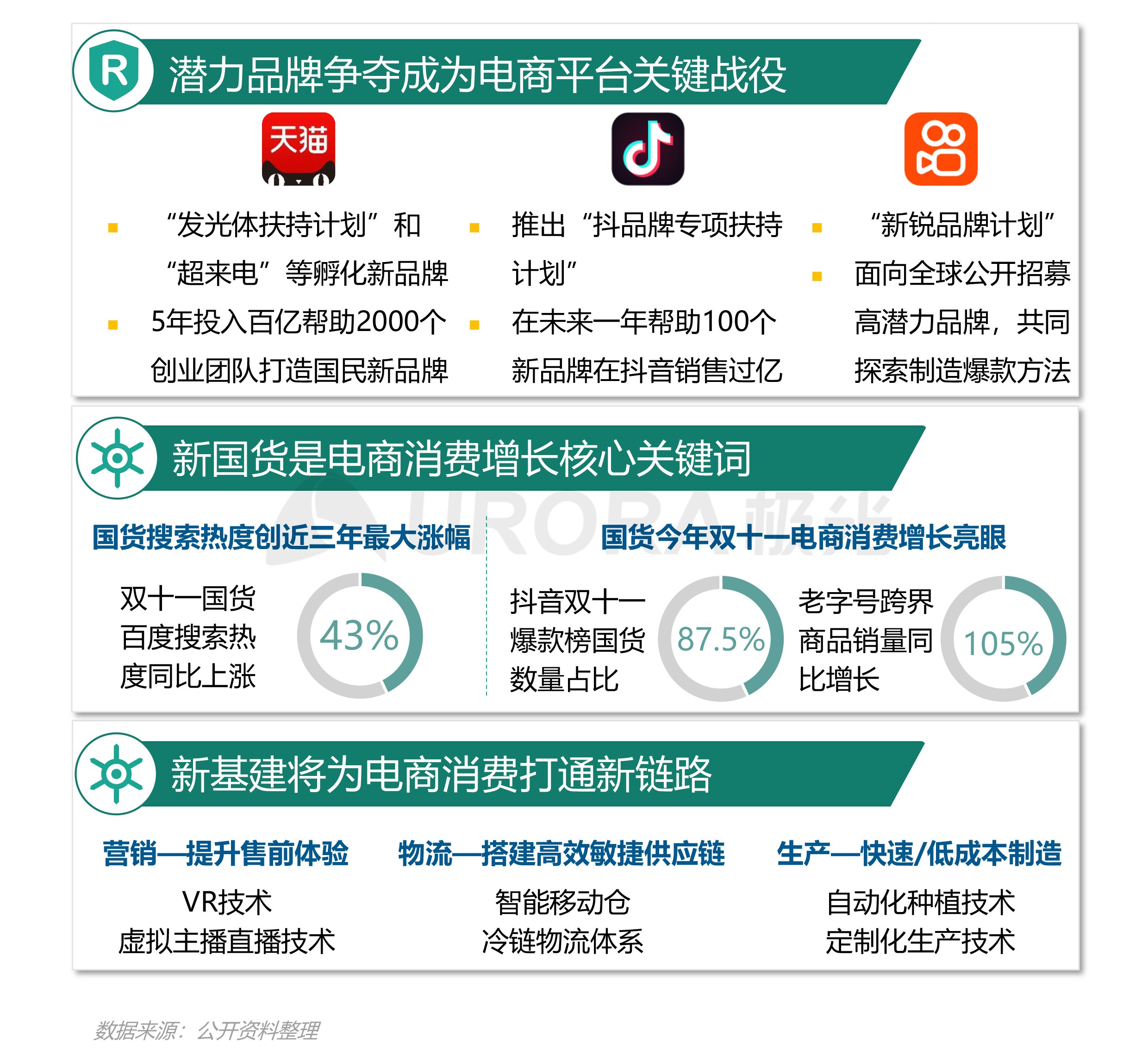 极光|极光：2021双十一电商行业研究报告
