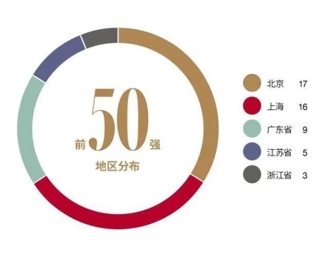 学校|重磅！福布斯中国2021国际学校榜单公布！