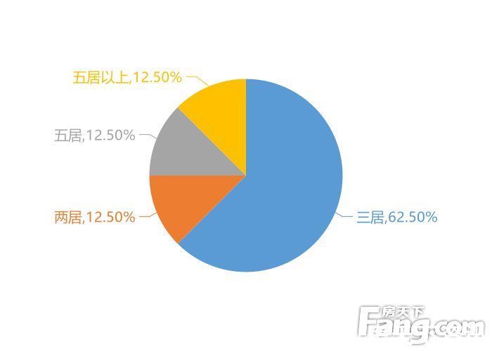 大数据|12月荆州新房用户关注度大数据报告