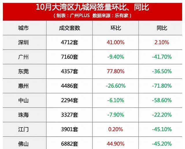 楼市|大湾区楼市骤然回暖！这些城市，可以抄底了