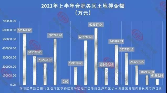 2021合肥楼市中场|“打新”下的合肥楼市，新房销量创5年新高| 打新