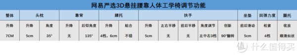 网易严选|不做选择全都要？预算不足做不到！选人体工学椅要学会取舍