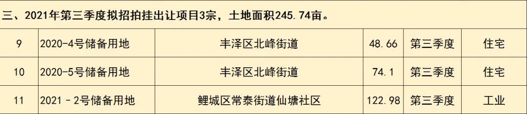 毛坯|来了!毛坯限价14858元/平!鲤城区超158亩地块将出让!位置就在