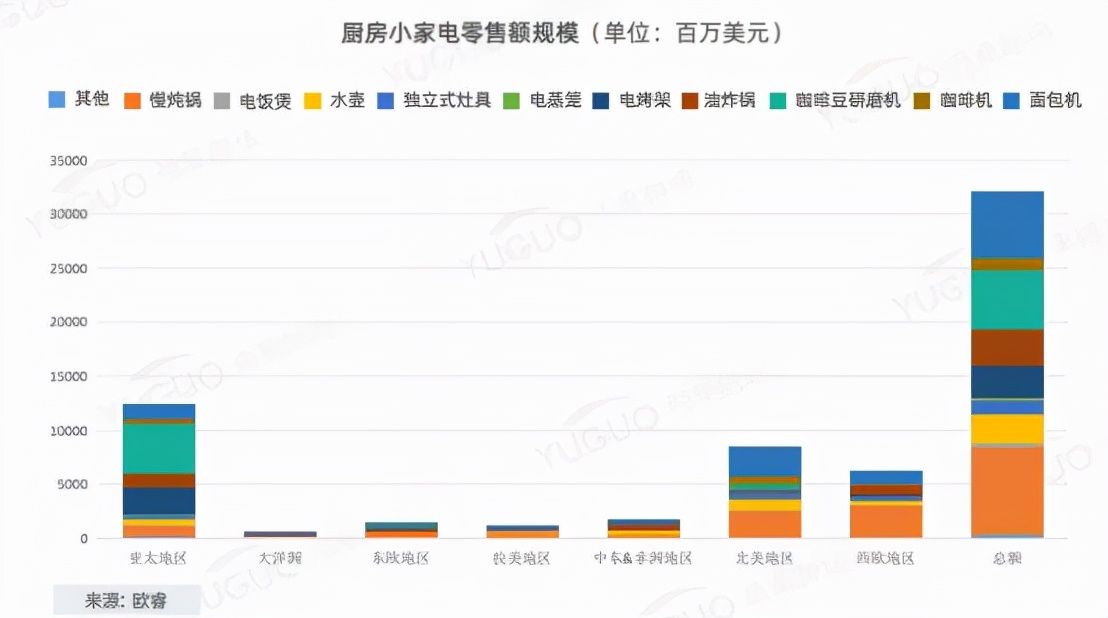供应链|亚马逊大卖解封有望？行业洗牌，小家电还能火吗？