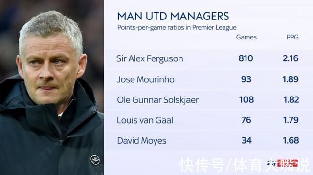 索帅|带队胜率超54%却仍然要下课索帅两大短板成硬伤,下课不冤!