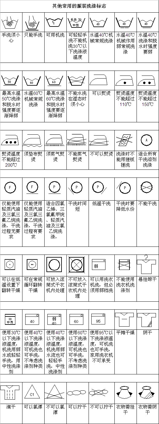 洗衣标识大全 你能读懂几个