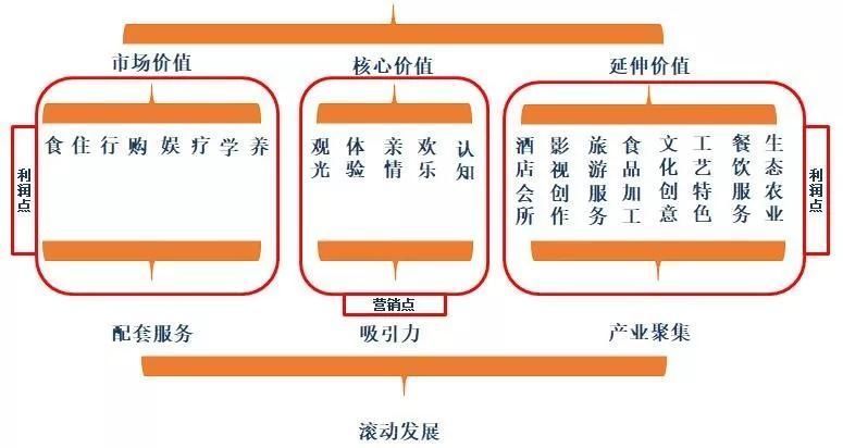 文化才是商业与文旅地产的核心