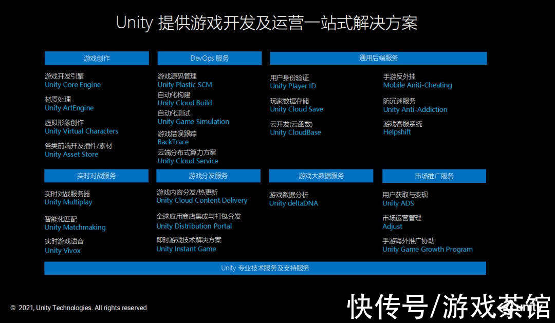 unity|游戏工业化可能是各个厂商寻找的“诺亚方舟”