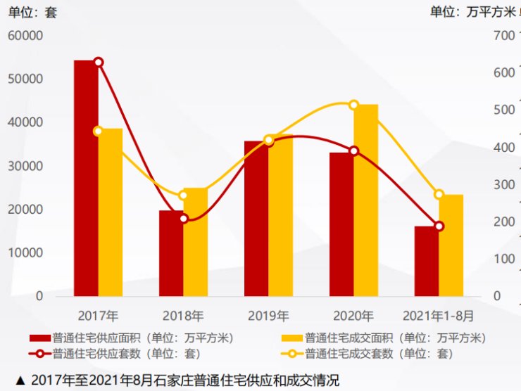 购买力|大数据还原楼市现状!石家庄房地产市场运行现状简报重磅发布