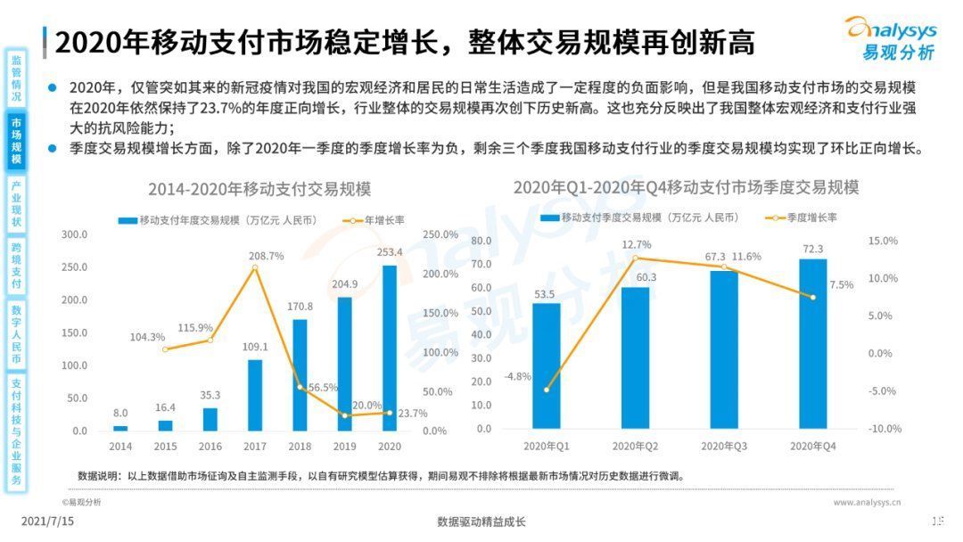全文|《中国第三方支付市场数字化发展专题分析报告》高清全文