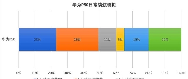 华为|为“王者归来”做准备！华为新机已解决供应问题，把不可能变可能